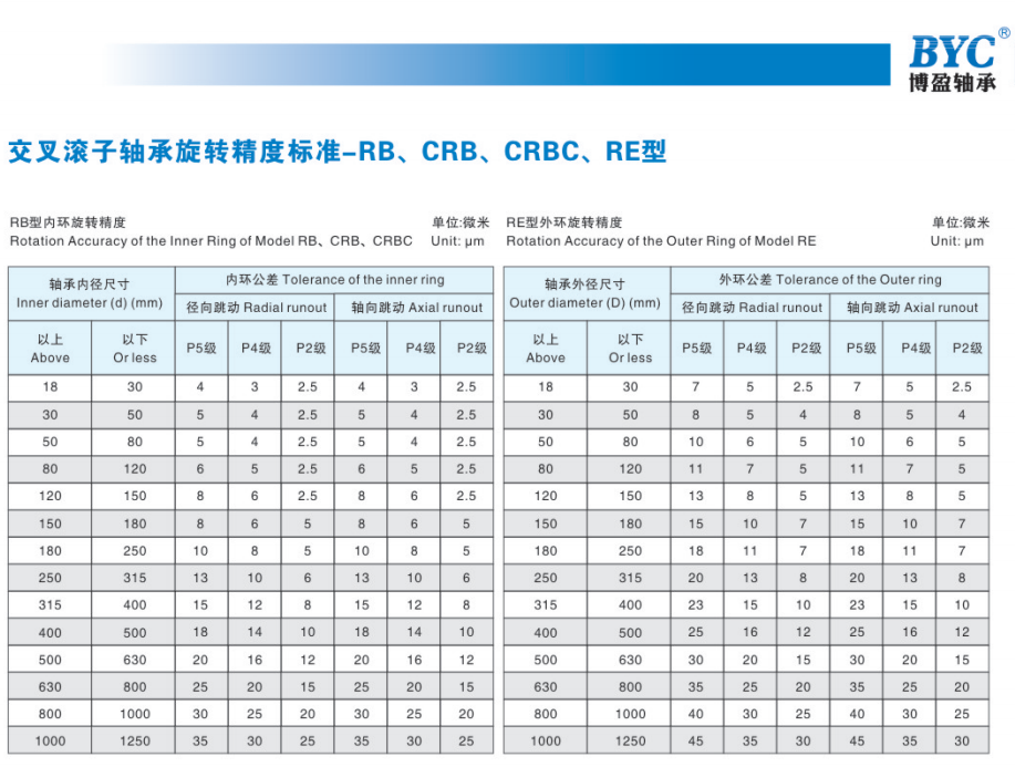 黄瓜视频在线看精度标准