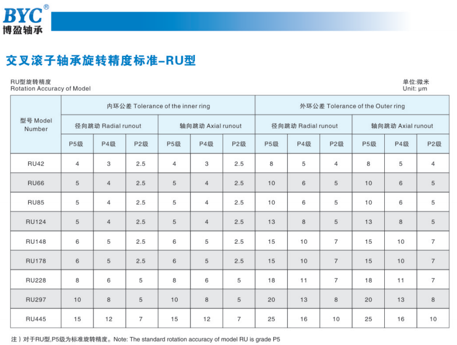 黄瓜视频在线看精度标准